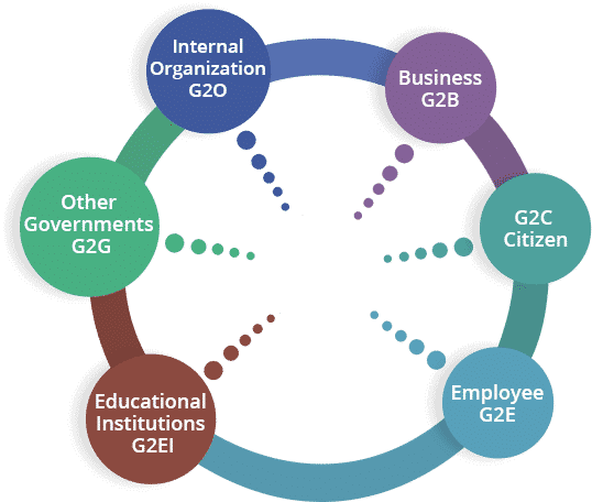 oblivion-service-egov