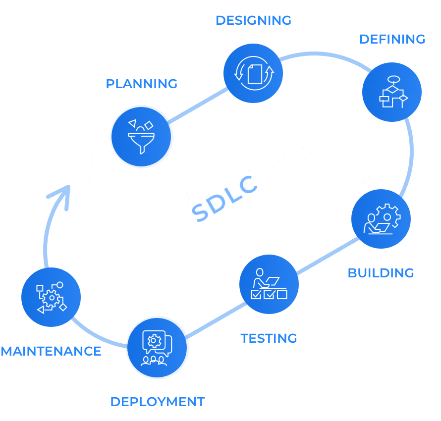 Application Development 1 development lifecycle
